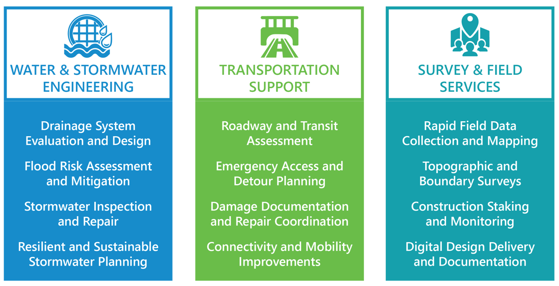 Graphic_StormServices_v2