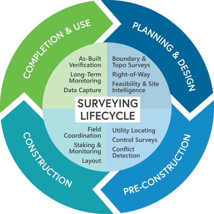 Graphic_SurveyLifecycleInfographic-1